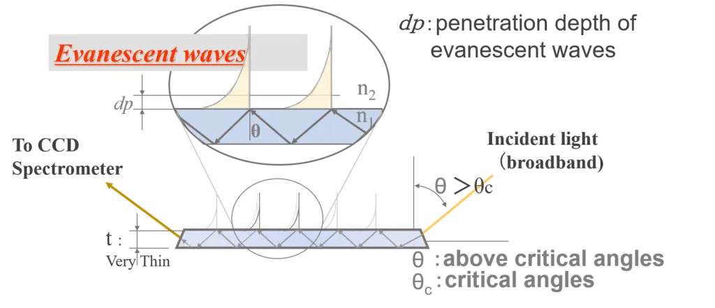 ATR_Scientistspic1